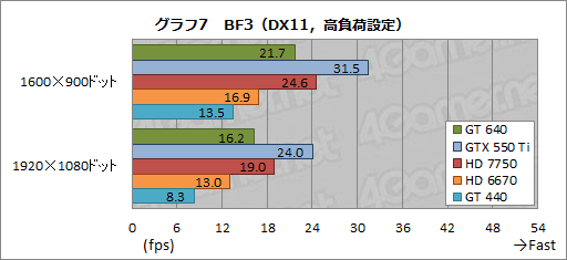 ꡼ No.025Υͥ / GeForce GT 640ץӥ塼GK107ץܤǥȥåPCGPU¸߰յõ