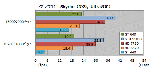 ꡼ No.029Υͥ / GeForce GT 640ץӥ塼GK107ץܤǥȥåPCGPU¸߰յõ