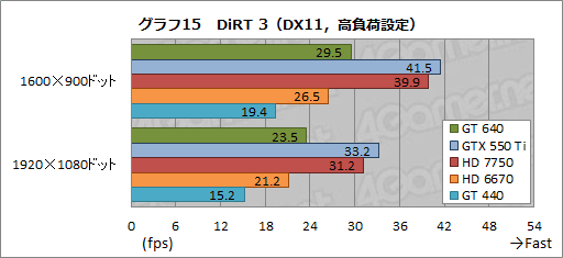 ꡼ No.033Υͥ / GeForce GT 640ץӥ塼GK107ץܤǥȥåPCGPU¸߰յõ
