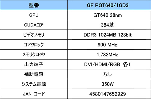 画像ギャラリー No.004のサムネイル画像 / 独自クーラー採用のGALAXY製GT 640搭載カードが発売に。9280円前後