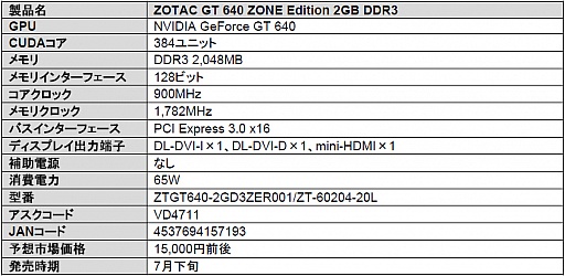 画像ギャラリー No.002のサムネイル画像 / ファンレスのクーラーを採用したZOTAC製GT 640カードがアスクから発売に