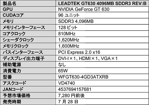 画像ギャラリー No.002のサムネイル画像 / グラフィックスメモリ容量4GBのLeadtek製GT 630カード登場。7280円前後