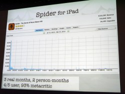 ꡼ No.006Υͥ / GDC 2013ϥꥫΥǥTiger Style硹˸ʤä⤿ޤǥγȯȤ