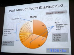 ꡼ No.008Υͥ / GDC 2013ϥꥫΥǥTiger Style硹˸ʤä⤿ޤǥγȯȤ