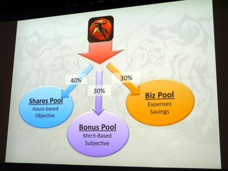 ꡼ No.009Υͥ / GDC 2013ϥꥫΥǥTiger Style硹˸ʤä⤿ޤǥγȯȤ