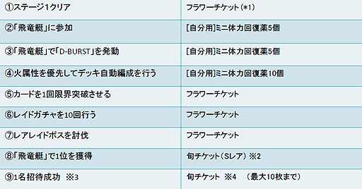 ������#004�Υ���ͥ���/����񥳥쥯�����פȡ֥�����֥ɥ饴��פǥ���ܥ����ڡ��󳫺�