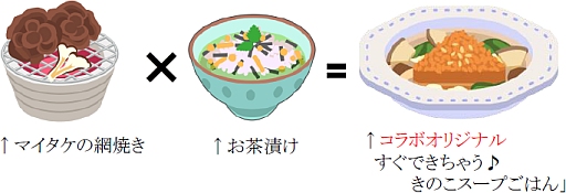 画像ギャラリー No.005のサムネイル画像 / 「クックと魔法のレシピ」がホクトのキャラクター“きのこ組”とコラボ