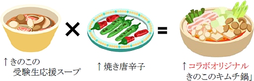 画像ギャラリー No.006のサムネイル画像 / 「クックと魔法のレシピ」がホクトのキャラクター“きのこ組”とコラボ