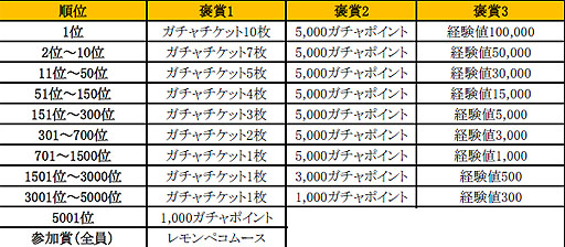画像集#005のサムネイル/「クックと魔法のレシピ」が60万DL突破。6つの記念キャンペーンがスタート