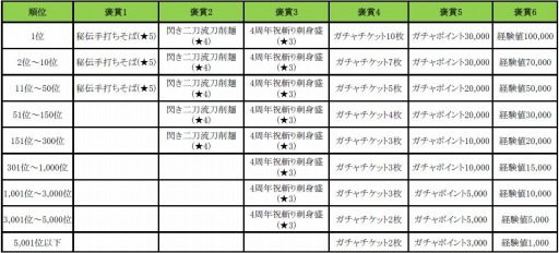 ꡼ No.003 | ֥åˡΥ쥷ԡ4ǯǰ٥Ȥ»ܡϥ󥿡֤פо