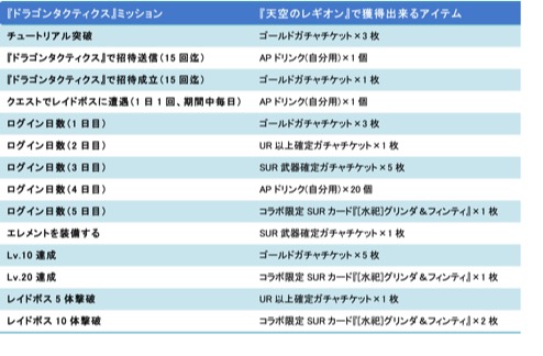 画像ギャラリー No.013のサムネイル画像 / 「天空のレギオン」と「ドラゴンタクティクス」がコラボ。水着美女が多数登場
