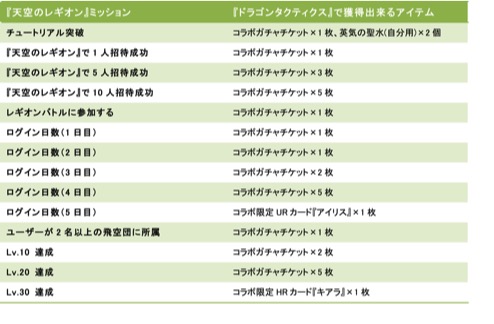 画像ギャラリー No.014のサムネイル画像 / 「天空のレギオン」と「ドラゴンタクティクス」がコラボ。水着美女が多数登場