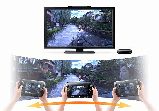 ǤŷƲWii U Game PadǼ¼̱360ٸϤѥեȡWii U Panorama ViewפۿɥԤι˽Ф褦