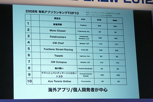 ꡼ No.002 | TGS 2012 2012ǯiPhoneԾȥץκ򡤸ΥꥨǿΥץȶ˸äiLove iPhone in TOKYO GAME SHOWפݡ 