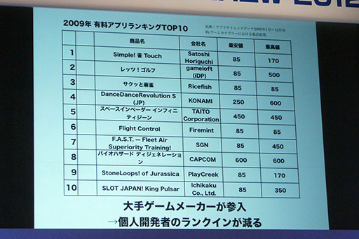 ꡼ No.003 | TGS 2012 2012ǯiPhoneԾȥץκ򡤸ΥꥨǿΥץȶ˸äiLove iPhone in TOKYO GAME SHOWפݡ 