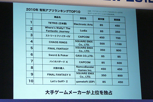 ꡼ No.004 | TGS 2012 2012ǯiPhoneԾȥץκ򡤸ΥꥨǿΥץȶ˸äiLove iPhone in TOKYO GAME SHOWפݡ 
