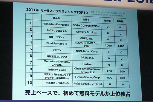 ꡼ No.007 | TGS 2012 2012ǯiPhoneԾȥץκ򡤸ΥꥨǿΥץȶ˸äiLove iPhone in TOKYO GAME SHOWפݡ 