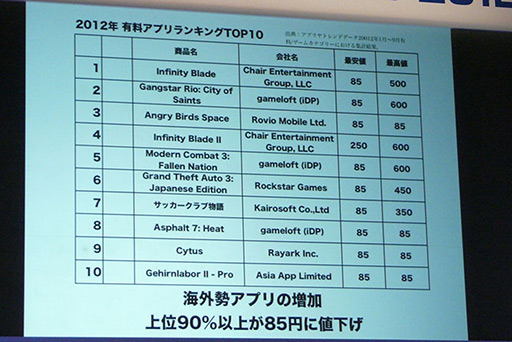 ꡼ No.009 | TGS 2012 2012ǯiPhoneԾȥץκ򡤸ΥꥨǿΥץȶ˸äiLove iPhone in TOKYO GAME SHOWפݡ 