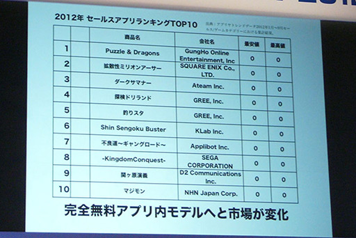 ꡼ No.010 | TGS 2012 2012ǯiPhoneԾȥץκ򡤸ΥꥨǿΥץȶ˸äiLove iPhone in TOKYO GAME SHOWפݡ 