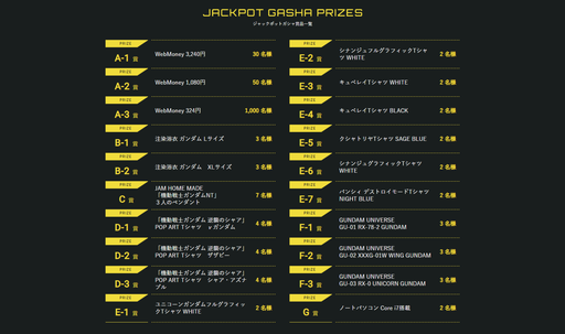 画像ギャラリー No.009のサムネイル画像 / 「SDガンダムオペレーションズ」7周年記念キャンペーンが開催。抽選で1名にシビック タイプRが当たる