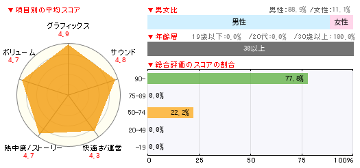 読者レビュー 大神 絶景版 Ps3 4gamer