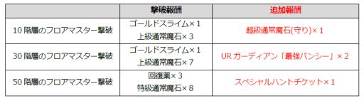 ꡼ No.001 | ֺǶǥ󡦥륹פ3ǯ֥ڥ顼 פȥܤ