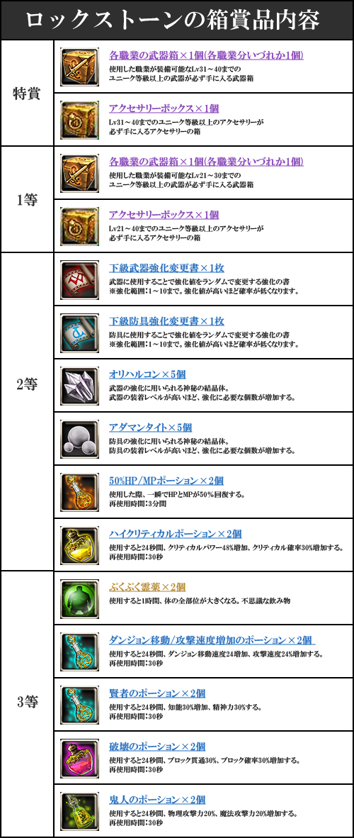 画像ギャラリー No.002のサムネイル画像 / 「DARK BLOOD」疲労度の消費で「ユニーク武器ボックス」入手チャンス