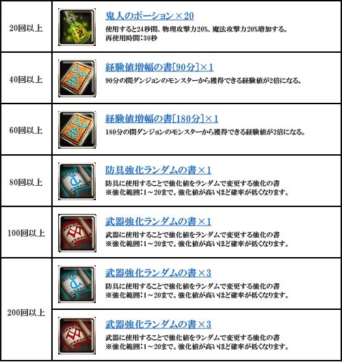 画像ギャラリー No.004のサムネイル画像 / 「DARK BLOOD」,釣り堀で「シーラカンス」を20回以上釣って賞品をもらおう