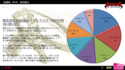 画像ギャラリー No.002のサムネイル画像 / 「DARK BLOOD」のPvP日本一も決まったオフラインイベント「DBOC2012」をレポート。新職業や各職のバランスに関する情報も発表に