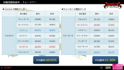 画像ギャラリー No.003のサムネイル画像 / 「DARK BLOOD」のPvP日本一も決まったオフラインイベント「DBOC2012」をレポート。新職業や各職のバランスに関する情報も発表に