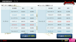 画像ギャラリー No.005のサムネイル画像 / 「DARK BLOOD」のPvP日本一も決まったオフラインイベント「DBOC2012」をレポート。新職業や各職のバランスに関する情報も発表に