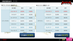 画像ギャラリー No.006のサムネイル画像 / 「DARK BLOOD」のPvP日本一も決まったオフラインイベント「DBOC2012」をレポート。新職業や各職のバランスに関する情報も発表に