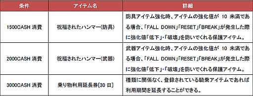 ꡼ No.004 | DARK BLOODסиͤȥƥɥå׳Ψָǥå