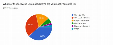 ꡼ No.011Υͥ / WarframeפΥȥ꡼ߥۿDevstream #136פ2020ǯŸ˾俷WarframeʤɥåץǡȤξϿ
