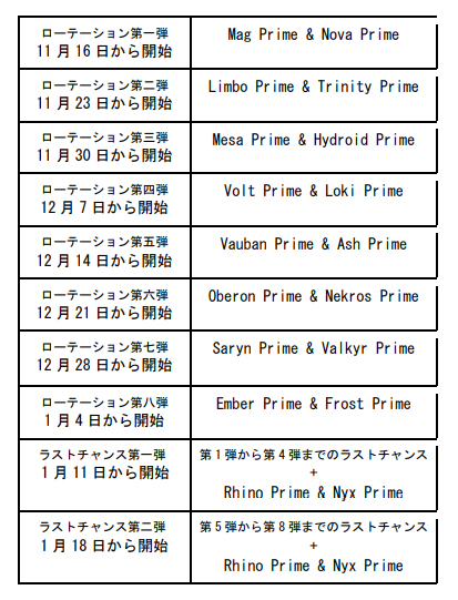 ꡼ No.002Υͥ / WarframeפˡPrime Resurgenceɤо졣꡼ȥ쥯¨¤˥åǽ