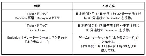꡼ No.003 | Warframeס717˳ŤTENNOCON 2022ɤξʾʤɤ