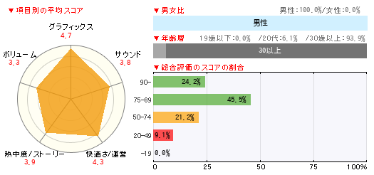 読者レビュー Warframe Pc 4gamer