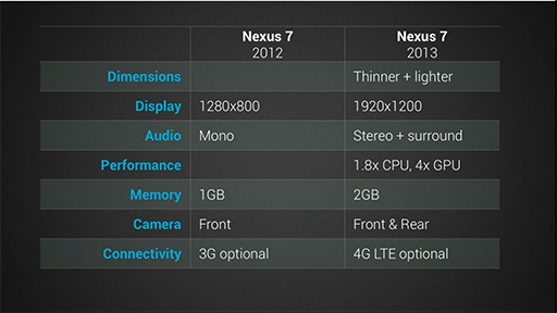 ꡼ No.004Υͥ / GoogleAndroid 4.3ܤNexus 72013ǯǥȯɽLTEбǥ饤ʥå