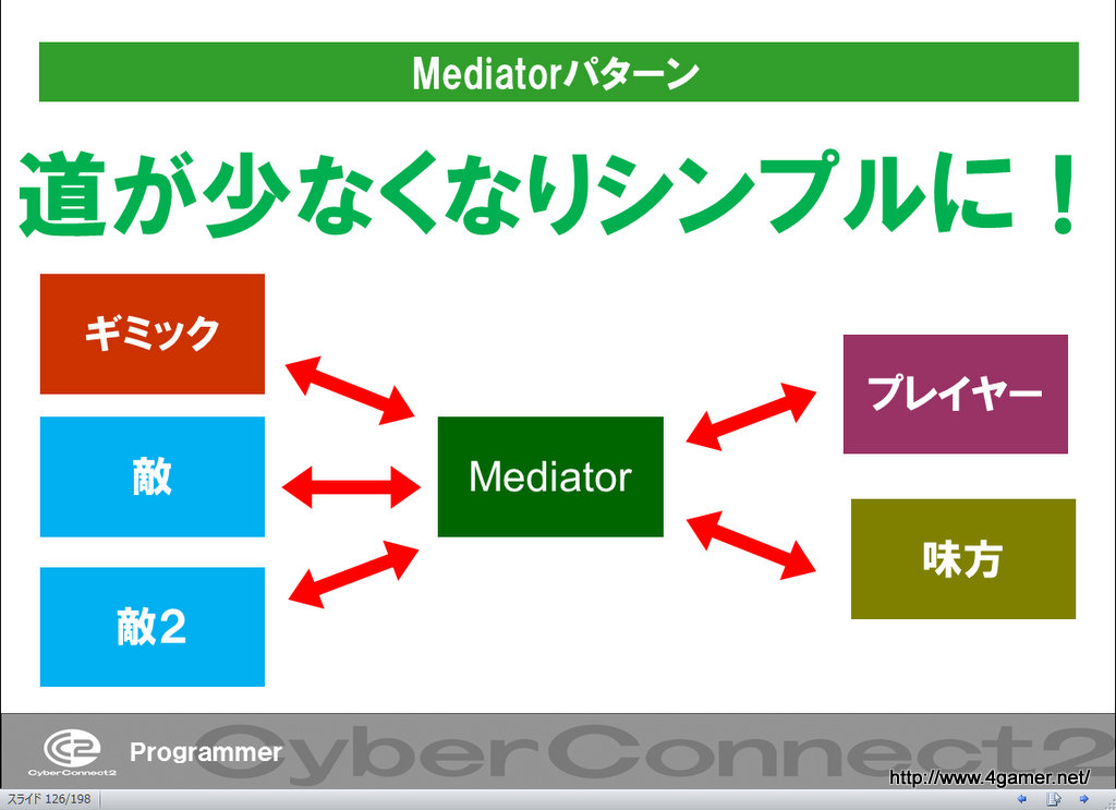 画像集 038 ゲームクリエイターになるためのどこよりもためになる 勉強