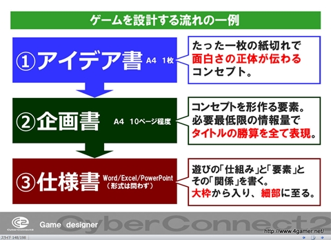 画像ギャラリー No.050のサムネイル画像 / ゲームクリエイターになるためのどこよりもためになる“勉強会”こと,サイバーコネクトツー 単独会社説明会 IN 東京 2012をレポート