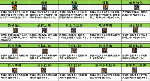 画像ギャラリー No.002のサムネイル画像 / 「三国志マスターズ」,諸葛亮や貂蝉など15名の武将を本日実装