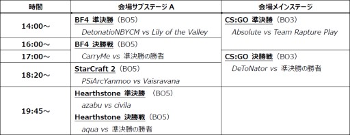 ꡼ No.002Υͥ / JCG2015ǯ٤ǯֲԤJCG Premier Grand Finals 2016פ312˳