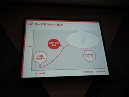 ꡼ No.015 | TGS 2012Ѳ³륽륲̤õ롣֥륲2롡Ÿ˾ 졼ȡѥͥǥåפݡ