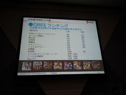 ꡼ No.034 | TGS 2012Ѳ³륽륲̤õ롣֥륲2롡Ÿ˾ 졼ȡѥͥǥåפݡ