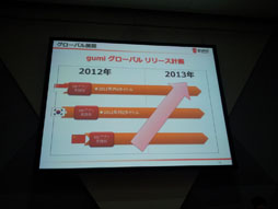 ꡼ No.035 | TGS 2012Ѳ³륽륲̤õ롣֥륲2롡Ÿ˾ 졼ȡѥͥǥåפݡ