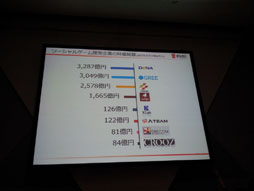 ꡼ No.048 | TGS 2012Ѳ³륽륲̤õ롣֥륲2롡Ÿ˾ 졼ȡѥͥǥåפݡ