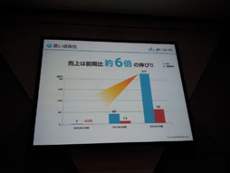 ꡼ No.064 | TGS 2012Ѳ³륽륲̤õ롣֥륲2롡Ÿ˾ 졼ȡѥͥǥåפݡ