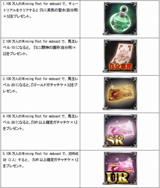 画像集#001のサムネイル/「ドラゴンタクティクス」と「100万人のWinning Post for mobcast」がコラボを実施