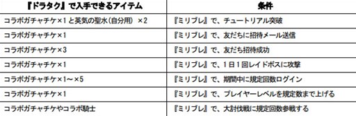 ꡼ No.002 | ֥ɥ饴󥿥ƥסߡ֥ߥꥪ֥쥤֡ץܤ곫