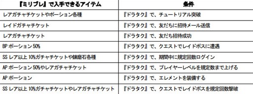 ꡼ No.003 | ֥ɥ饴󥿥ƥסߡ֥ߥꥪ֥쥤֡ץܤ곫